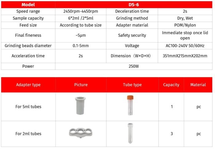 Sample Homogenizer Types Sample Homogenizer DS-6 – darsunscientific.in